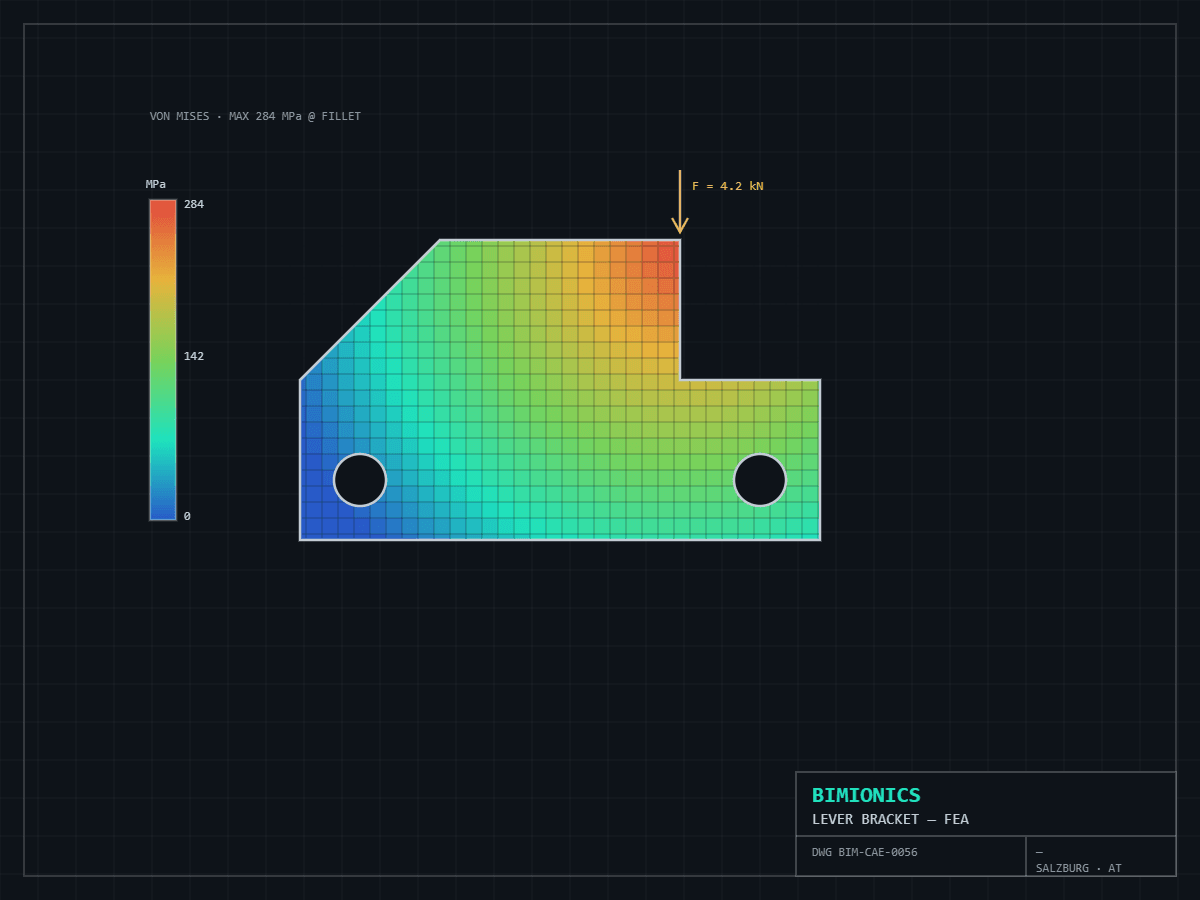 Finite element analysis result